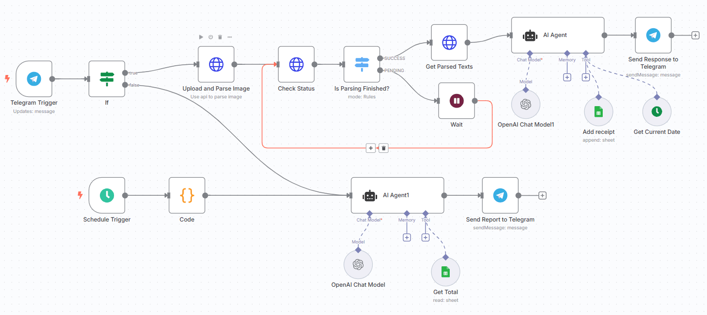 n8n Workflow Example